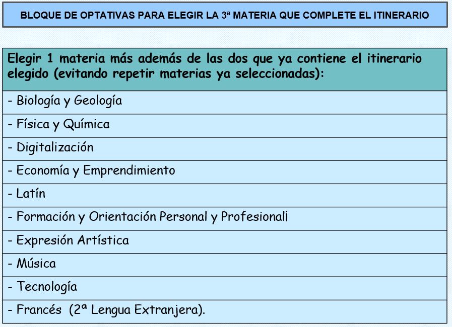 3 materia Itinerarios 4 ESO